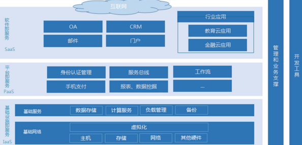 通信运营商行业软件服务发展现状与未来趋势研究报告