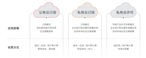九字真言助力ERP老用户轻松上云 用友U9 cloud的深情告白