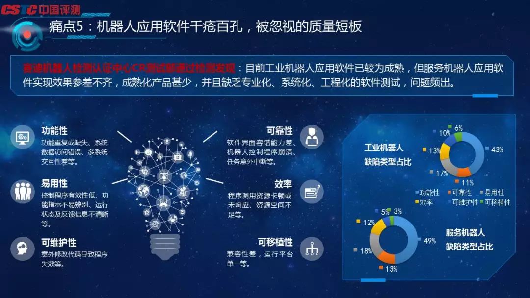 剖析机器人产品质量6大痛点，这些安全隐患你可能忽略了